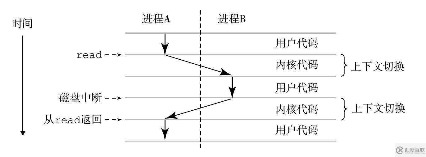 并發(fā)面試必備系列之進(jìn)程、線程與協(xié)程