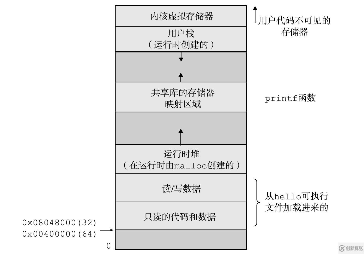 并發(fā)面試必備系列之進(jìn)程、線程與協(xié)程