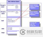 并發(fā)面試必備系列之進(jìn)程、線程與協(xié)程