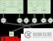 并發(fā)面試必備系列之進(jìn)程、線程與協(xié)程