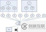 并發(fā)面試必備系列之進(jìn)程、線程與協(xié)程