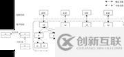 并發(fā)面試必備系列之進(jìn)程、線程與協(xié)程