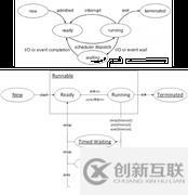 并發(fā)面試必備系列之進(jìn)程、線程與協(xié)程