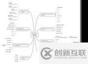 并發(fā)面試必備系列之進(jìn)程、線程與協(xié)程