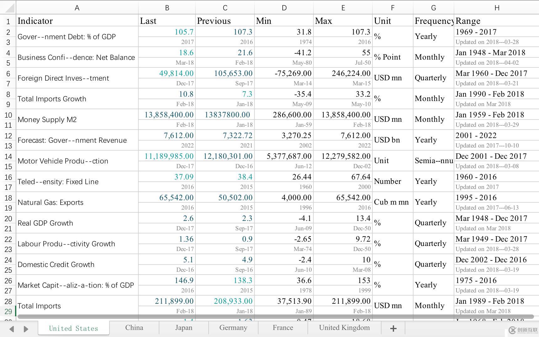 簡單幾行程序輕松分析Excel