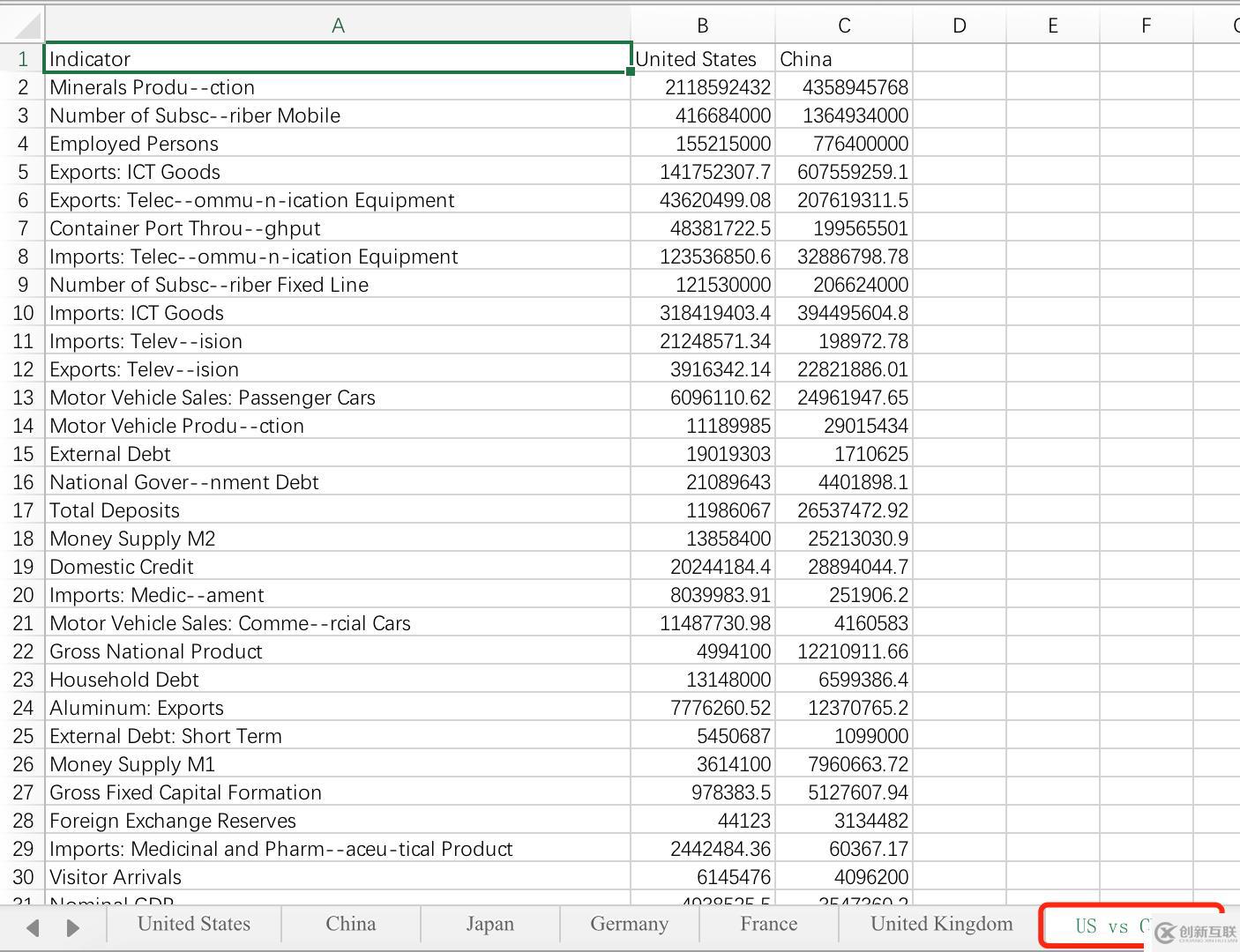 簡單幾行程序輕松分析Excel