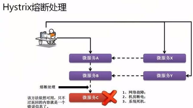 SpringCloud整體構(gòu)架的設(shè)計方法