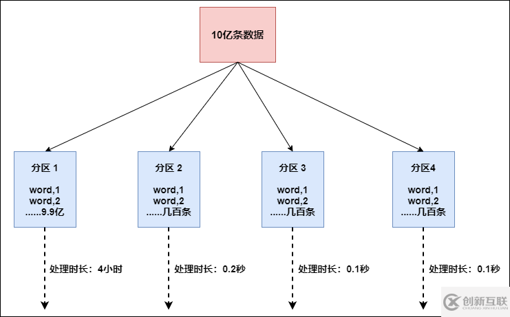 Flink流計(jì)算常用算子是什么