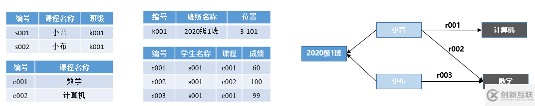 大數(shù)據(jù)中如何實(shí)現(xiàn)數(shù)據(jù)的高效追溯