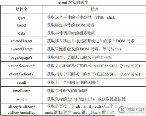 jQuery詳細(xì)教程一(個(gè)人整理)