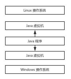 【深入淺出-JVM】（1）：Java 虛擬機(jī)