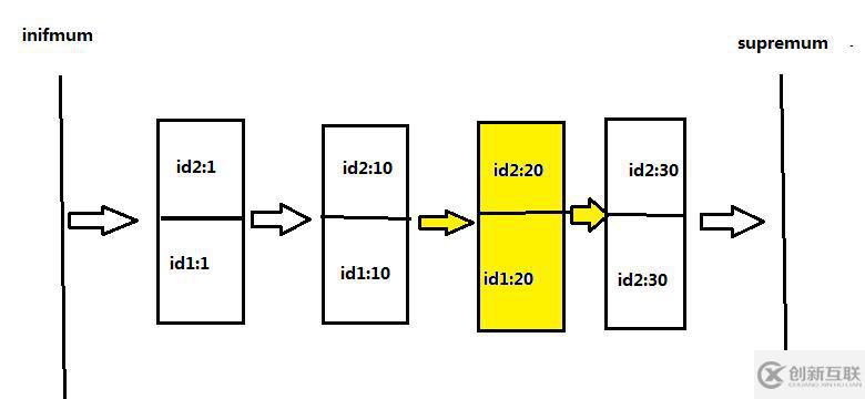 MYSQL INNODB replace into 死鎖 及 next key lock 淺析