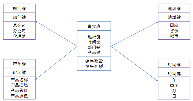 數(shù)據(jù)庫中數(shù)倉是什么