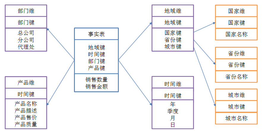 數(shù)據(jù)庫中數(shù)倉是什么