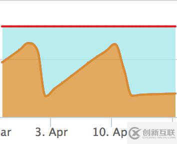 怎么理解MySQL中多源復(fù)制引起的內(nèi)存泄漏