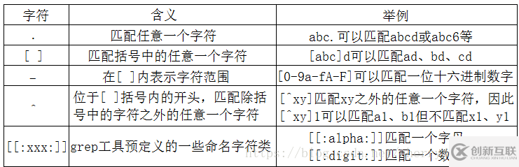 如何操作linux 正則表達(dá)式grep