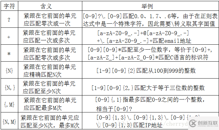 如何操作linux 正則表達(dá)式grep