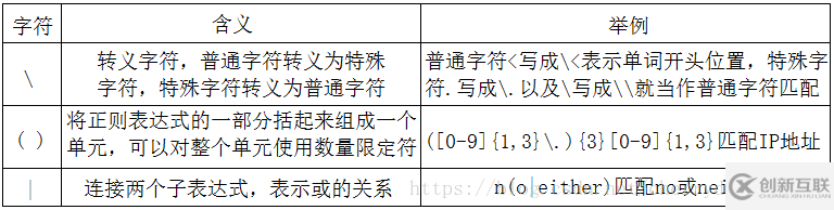 如何操作linux 正則表達(dá)式grep