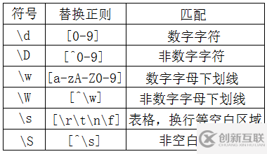 如何操作linux 正則表達(dá)式grep