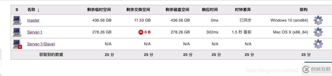 Jenkins分布式部署配置