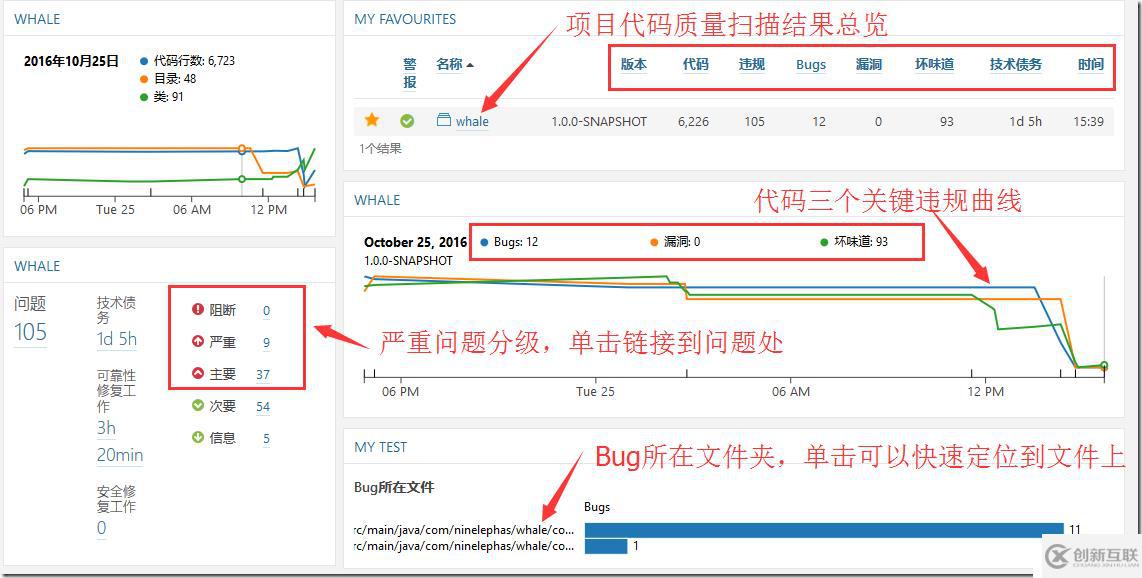 Sonar6.0應(yīng)用之五:Sonar web分析配置