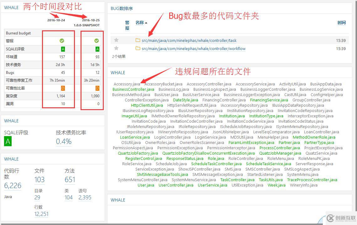 Sonar6.0應(yīng)用之五:Sonar web分析配置