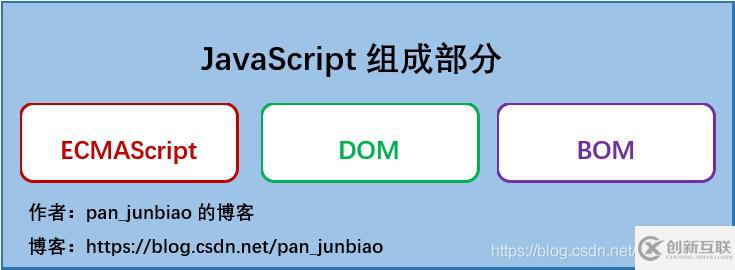 ECMAScript和JavaScript對(duì)比有哪些區(qū)別