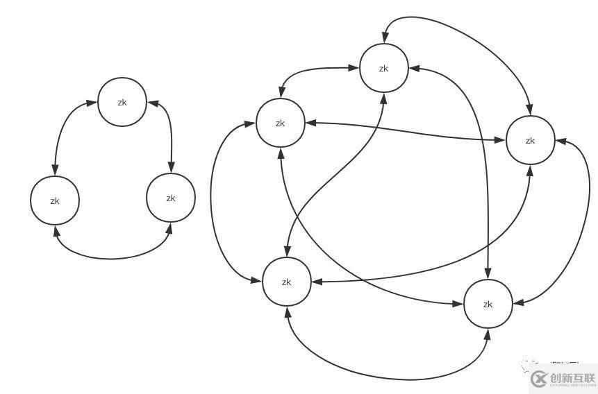 徒手教你使用zookeeper編寫(xiě)服務(wù)發(fā)現(xiàn)