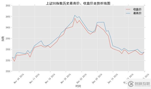 Matplotlib中怎么繪制折線圖