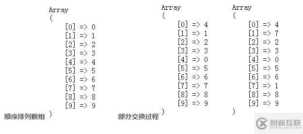 PHP高效生成一個(gè)不重復(fù)隨機(jī)數(shù)的方法