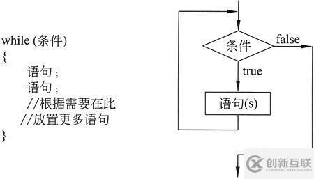 PHP中while循環(huán)怎么用