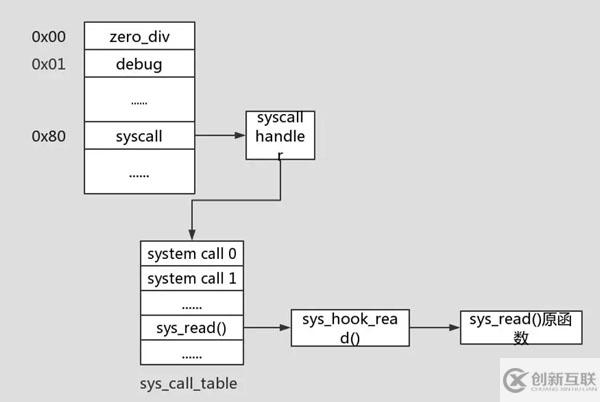 怎么增強(qiáng)Linux內(nèi)核中的訪問控制安全