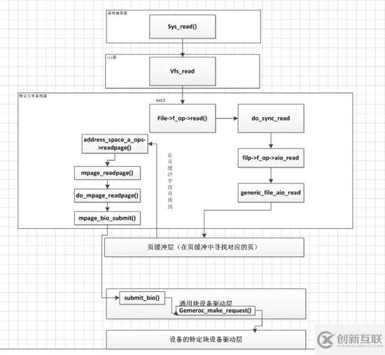 怎么增強(qiáng)Linux內(nèi)核中的訪問控制安全