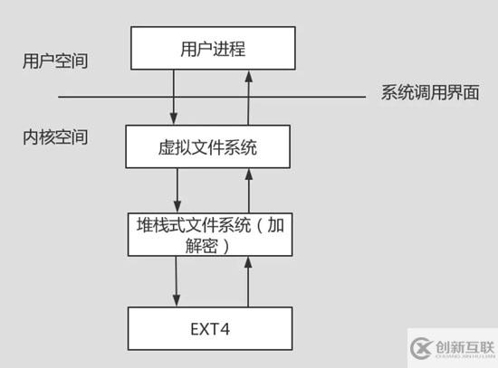 怎么增強(qiáng)Linux內(nèi)核中的訪問控制安全