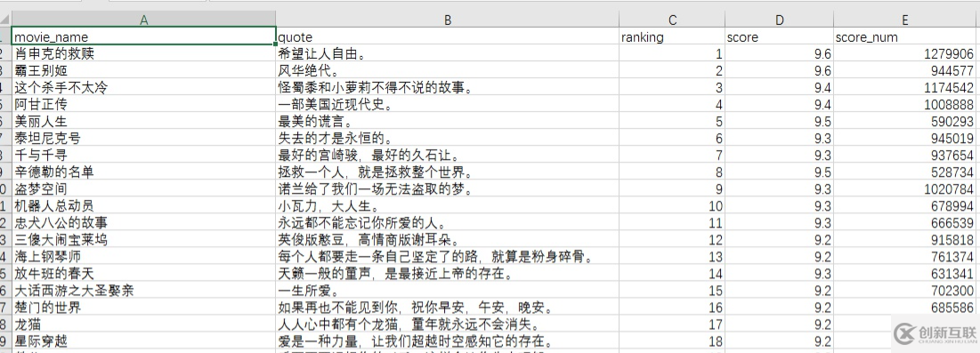 scrapy框架怎么運行python爬蟲并下載數(shù)據(jù)