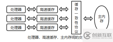 如何理解JAVA的多線程