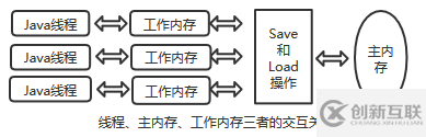 如何理解JAVA的多線程