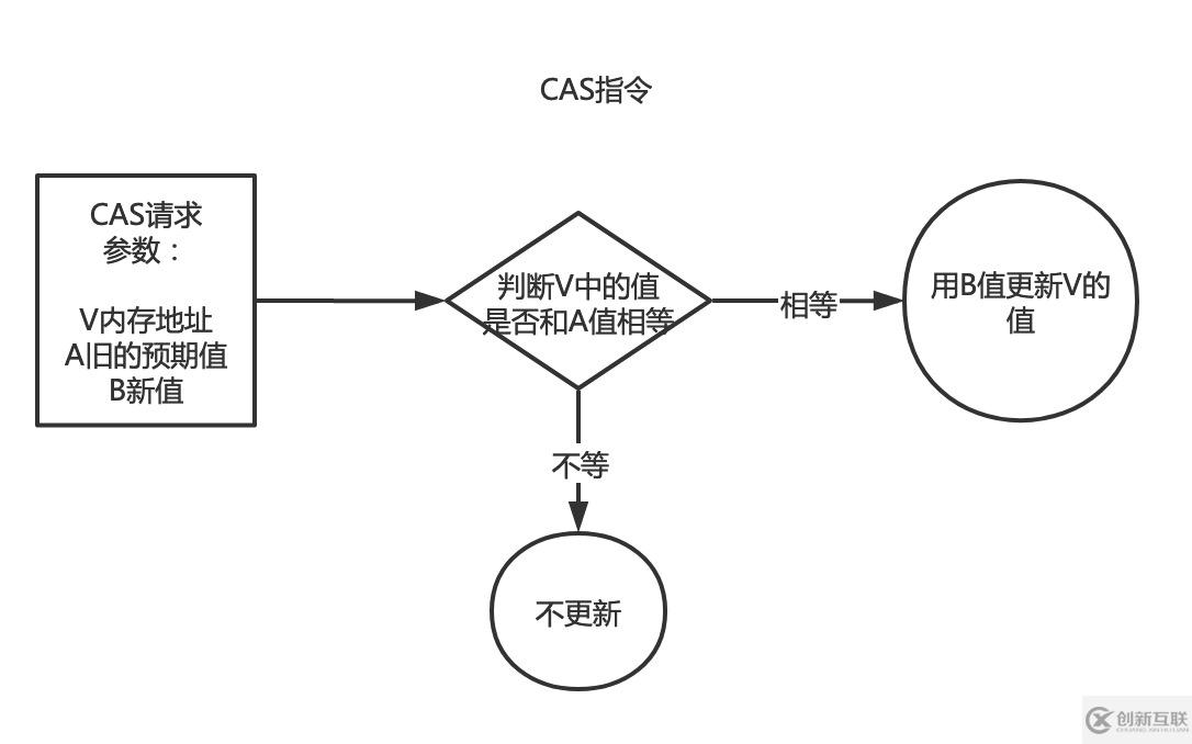 如何理解JAVA的多線程