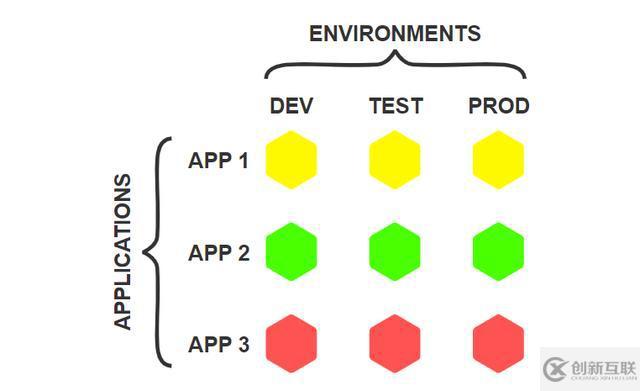 有哪些構(gòu)建Kubernetes集群