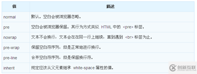 CSS中white-space屬性怎么使用