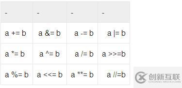 Python增強(qiáng)賦值及共享引用注意事項(xiàng)是什么