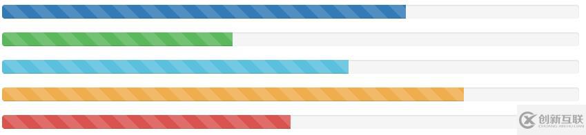 Bootstrap中進度條組件的示例分析