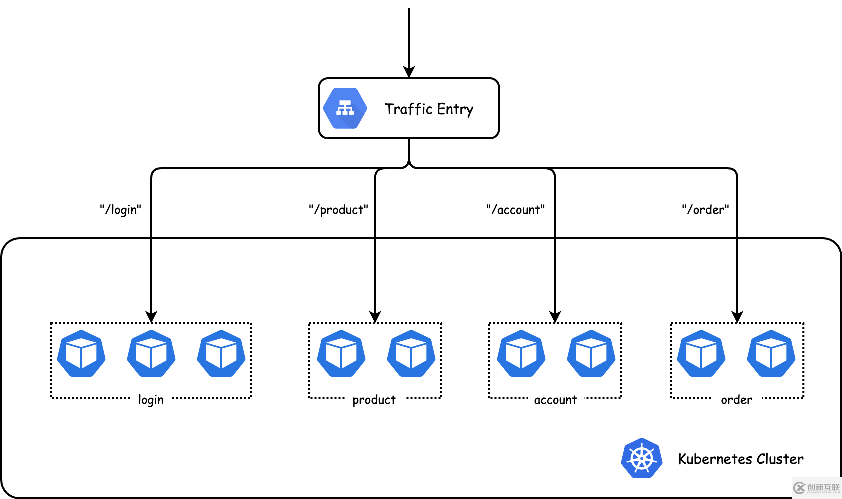 kubernetes云原生應(yīng)用負(fù)載均衡選型分析