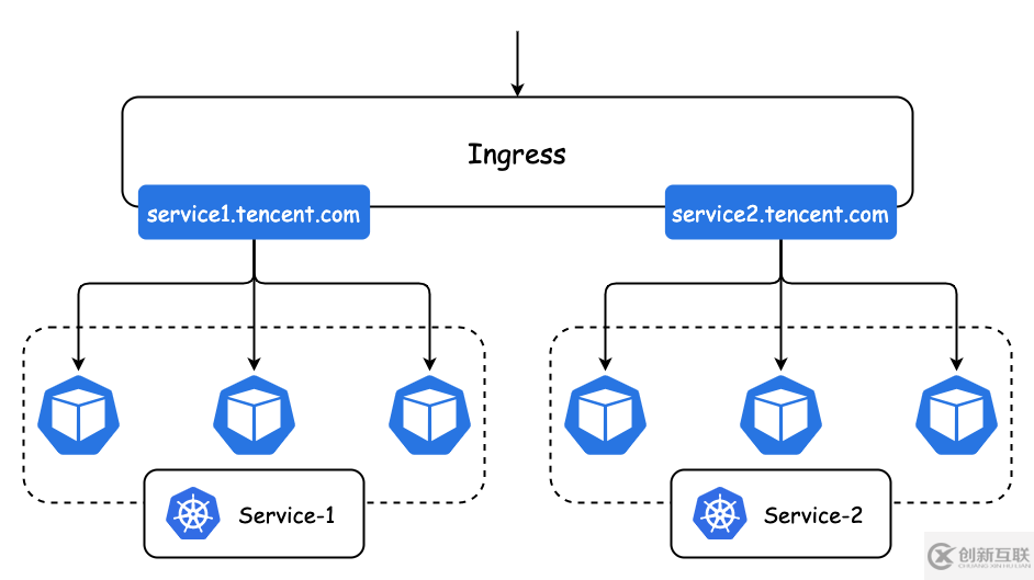 kubernetes云原生應(yīng)用負(fù)載均衡選型分析