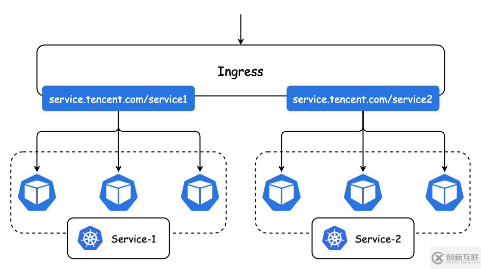 kubernetes云原生應(yīng)用負(fù)載均衡選型分析