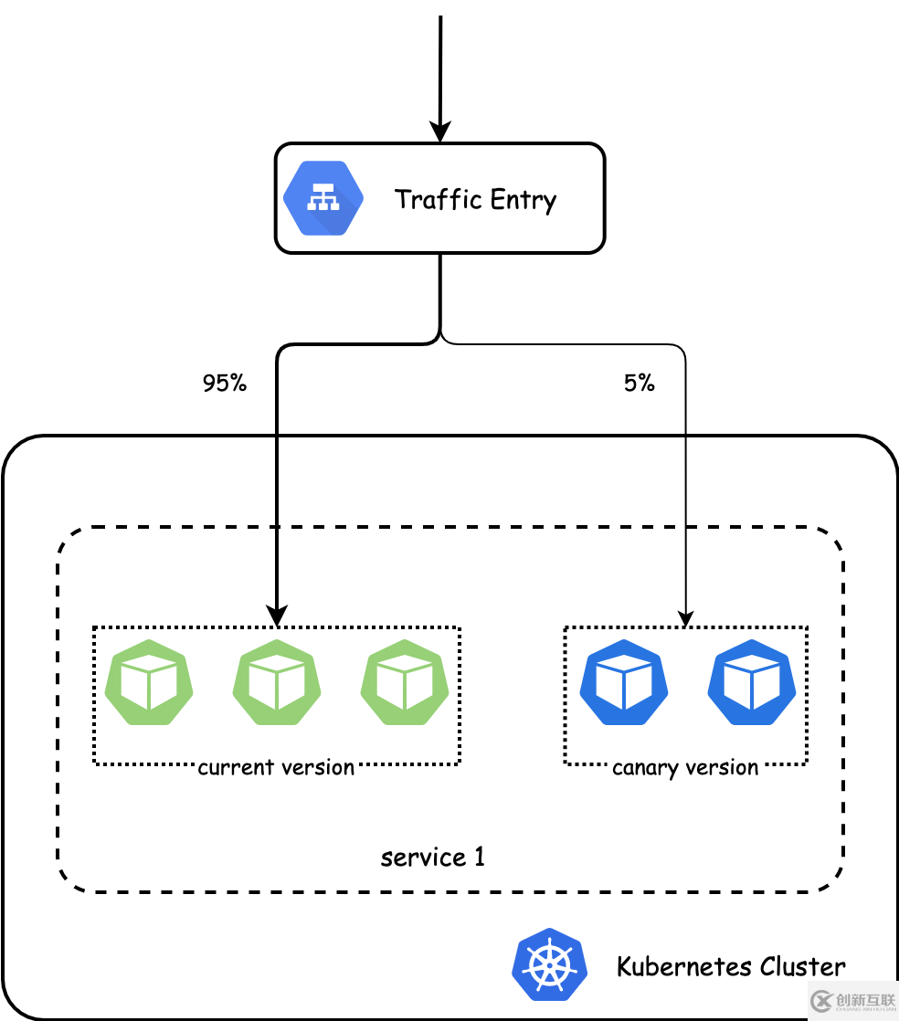 kubernetes云原生應(yīng)用負(fù)載均衡選型分析