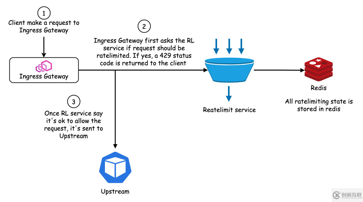 kubernetes云原生應(yīng)用負(fù)載均衡選型分析