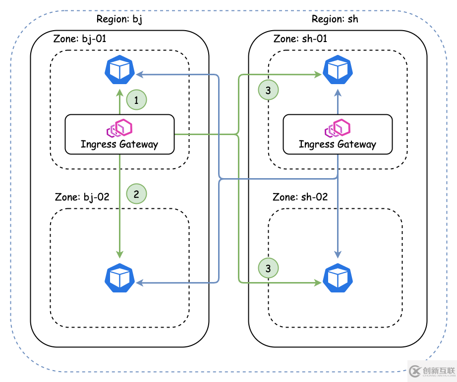 kubernetes云原生應(yīng)用負(fù)載均衡選型分析