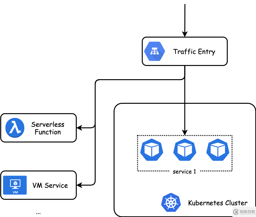 kubernetes云原生應(yīng)用負(fù)載均衡選型分析