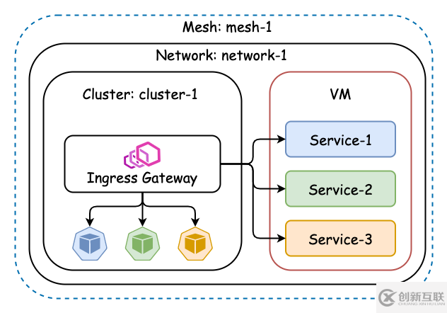 kubernetes云原生應(yīng)用負(fù)載均衡選型分析